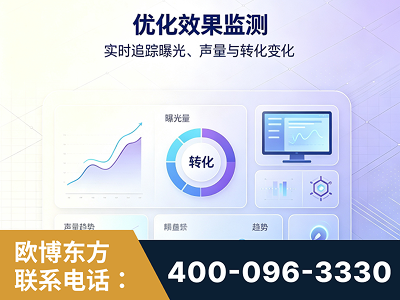 同江-优化效果监测