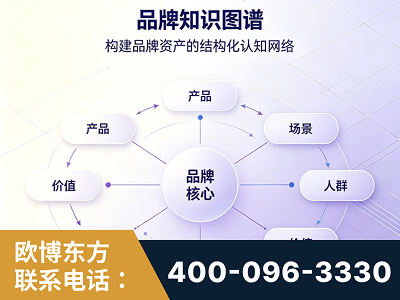 同江-品牌知识图谱